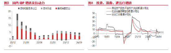 东海期货：国债期货持续走强，后续何去何从？