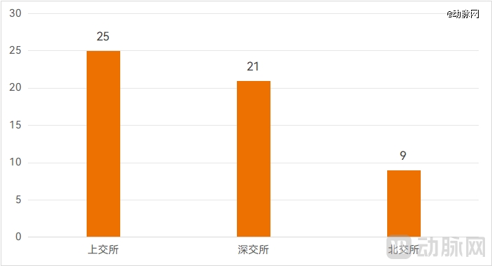 医疗企业，疯狂涌向港交所IPO