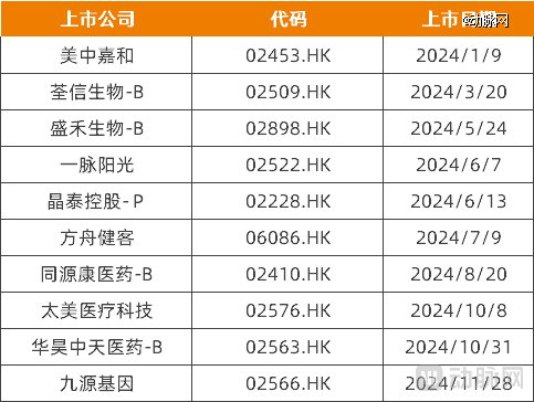 医疗企业，疯狂涌向港交所IPO