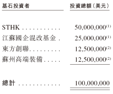 英诺赛科招股，引入意法半导体、江苏国资基金等为基石投资，12月30日香港上市