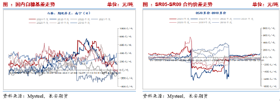 长安期货刘琳：供应逐步增加与干旱扰动提振 短期糖价或维持震荡