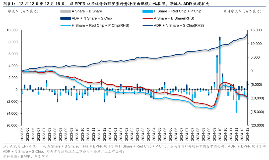 港股被动外资净流入规模持续扩大 南向资金流入及交易占比达月内峰值