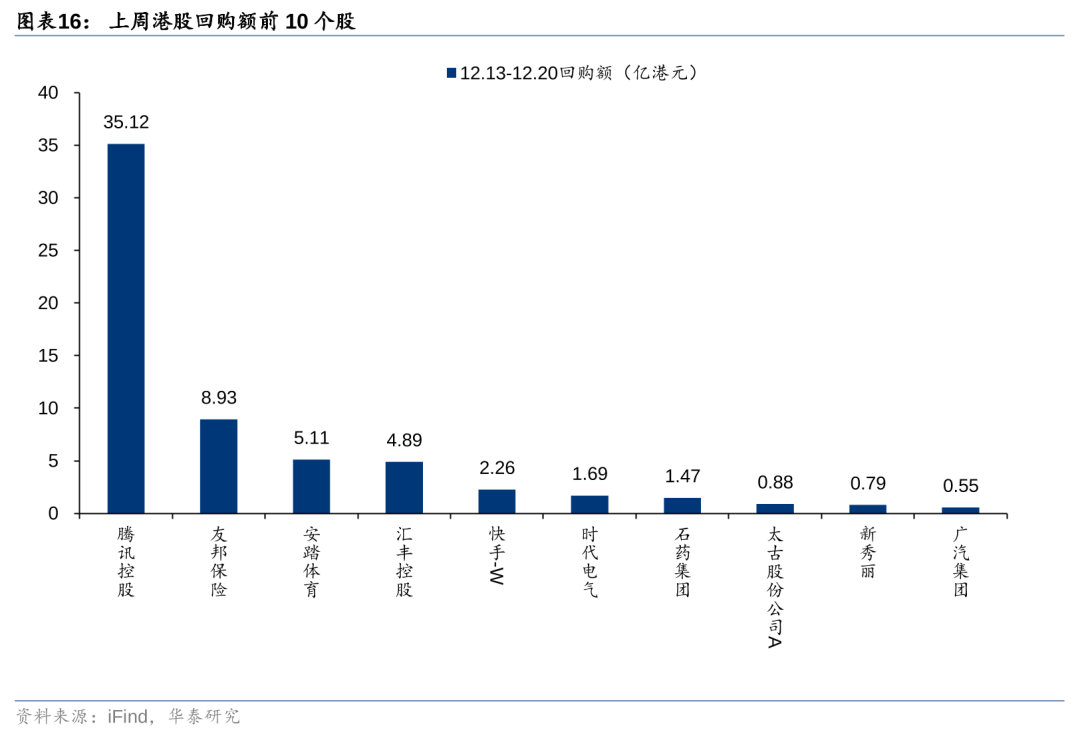 港股被动外资净流入规模持续扩大 南向资金流入及交易占比达月内峰值