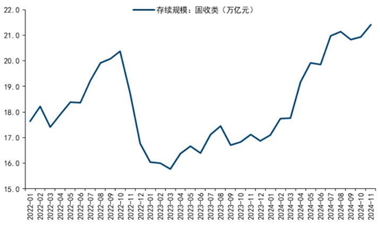 银行理财年末盘点②：站稳30万亿大关，理财规模大战哪家强？固收＋产品助力吸金