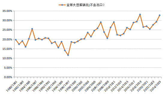 新湖农产2025年（豆类）年报-基本面再度主导市场，后期干扰项不容忽视