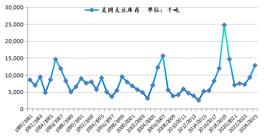 新湖农产2025年（豆类）年报-基本面再度主导市场，后期干扰项不容忽视