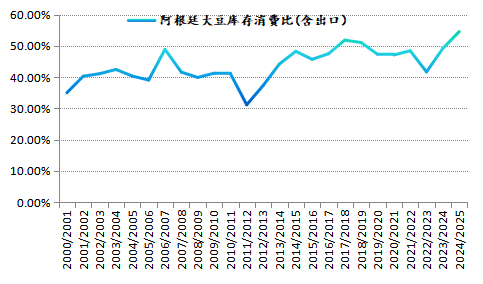 新湖农产2025年（豆类）年报-基本面再度主导市场，后期干扰项不容忽视