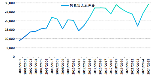 新湖农产2025年（豆类）年报-基本面再度主导市场，后期干扰项不容忽视