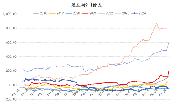 新湖农产2025年（豆类）年报-基本面再度主导市场，后期干扰项不容忽视