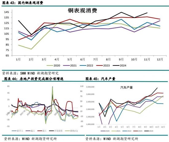 新湖有色（铜）2025年报：否极泰来，未来可期