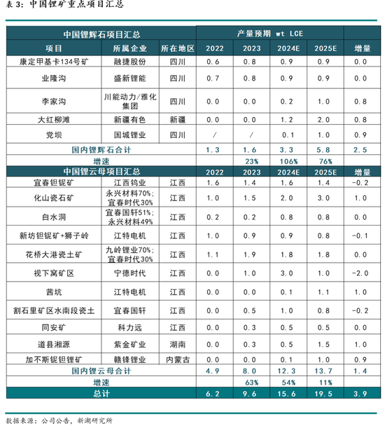 新湖能源（碳酸锂）2025年报：锂价探谷，市景瞻春