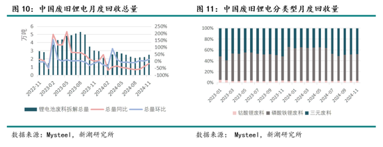 新湖能源（碳酸锂）2025年报：锂价探谷，市景瞻春