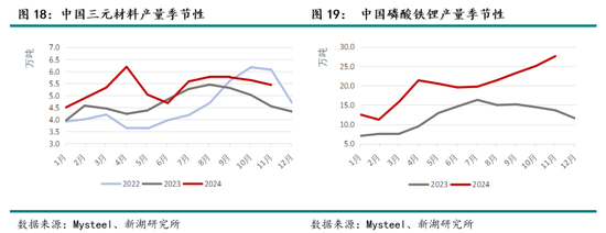 新湖能源（碳酸锂）2025年报：锂价探谷，市景瞻春