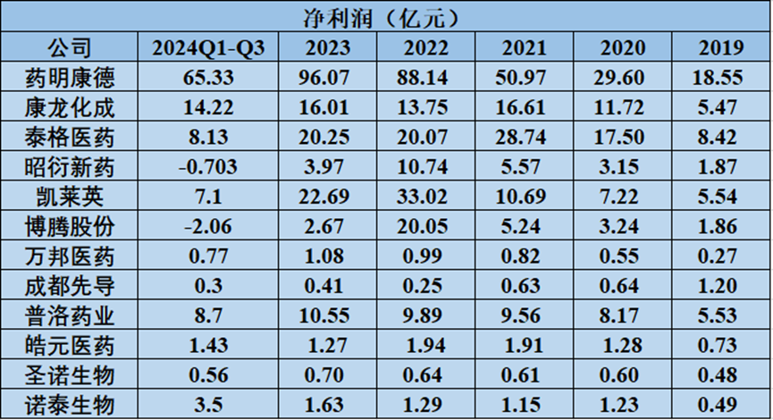 国内CXO无投资价值？CXO行业五条破局之道大盘点