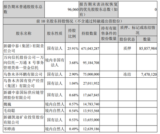 果然是“真爱”？申万宏源证券！