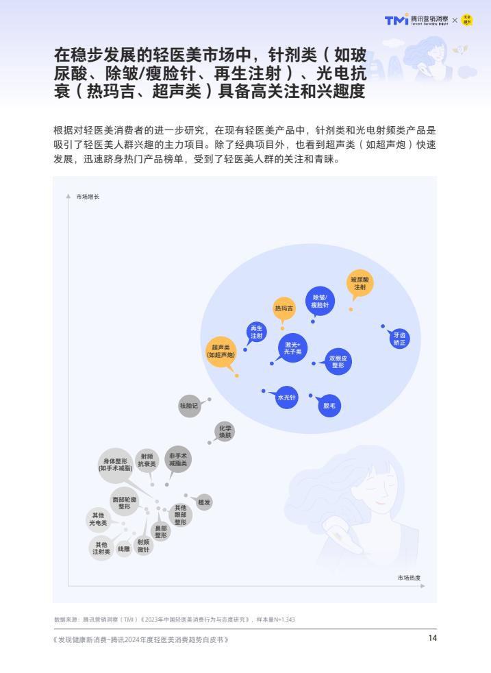 腾讯：2024年度轻医美消费趋势白皮书