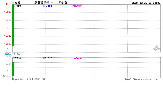 能源（多晶硅）专题：多晶硅期货首日交易策略