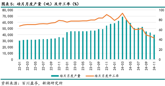 能源（多晶硅）专题：多晶硅期货首日交易策略