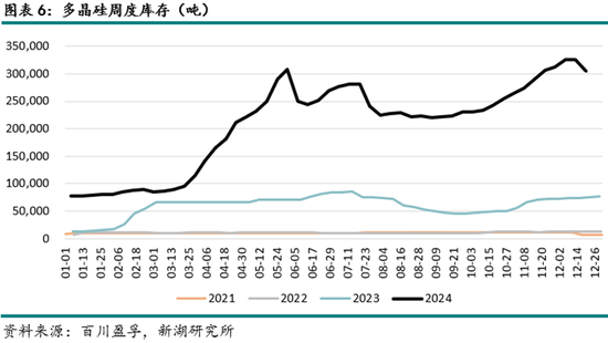 能源（多晶硅）专题：多晶硅期货首日交易策略