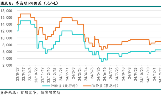 能源（多晶硅）专题：多晶硅期货首日交易策略