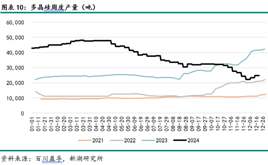 能源（多晶硅）专题：多晶硅期货首日交易策略