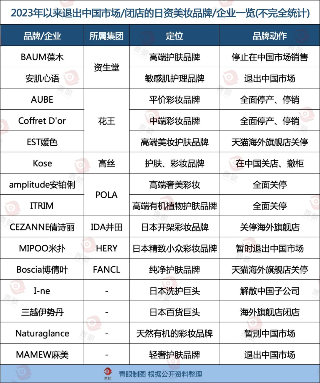 这些日妆“倒”在了复苏前夜