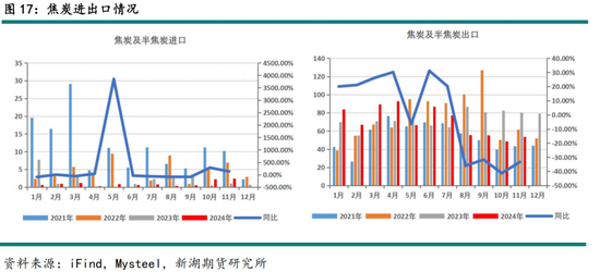 黑色建材（煤焦）2025年报：雪压枝头重，长夜待天明