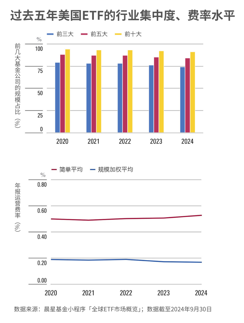 2024年有哪些大事？这五大趋势会影响你未来的基金投资