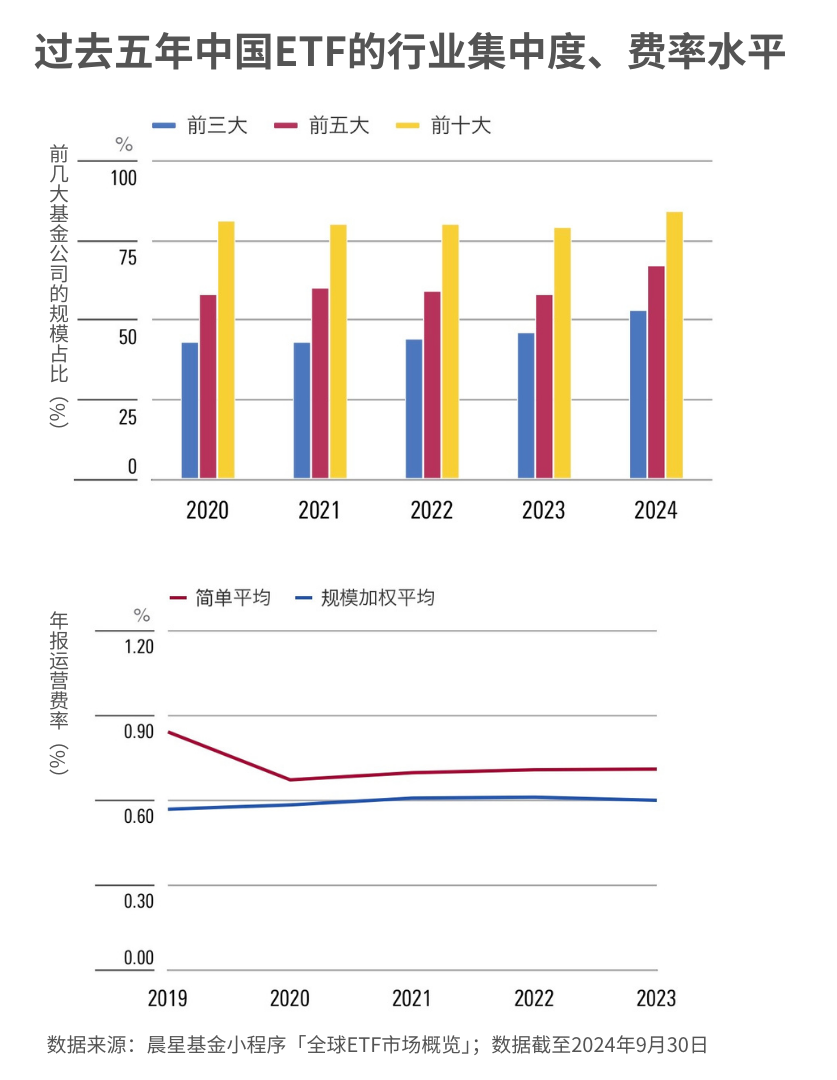 2024年有哪些大事？这五大趋势会影响你未来的基金投资