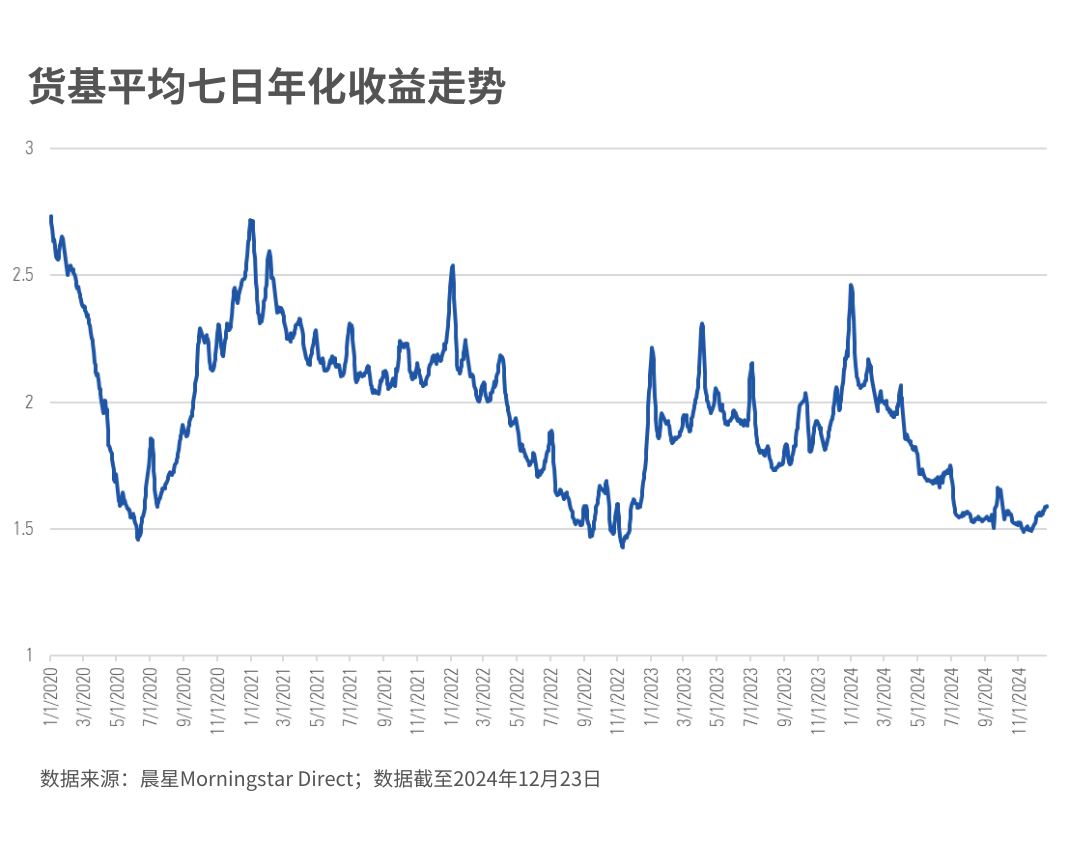 2024年有哪些大事？这五大趋势会影响你未来的基金投资